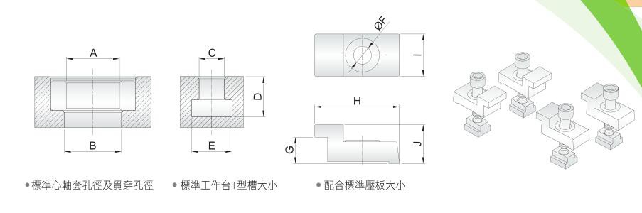 標準心軸套、貫穿孔、工作台T型槽、壓板尺寸