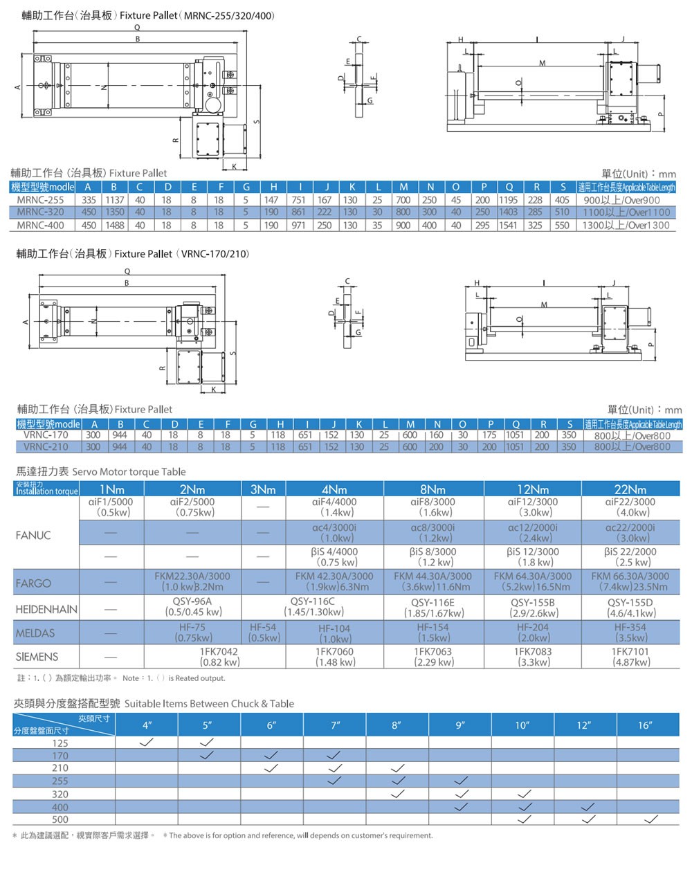 特殊配件/治具板/马达扭力表/夹头与分度盘搭配型号